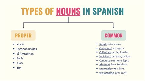 noun en español|proper nouns in spanish.